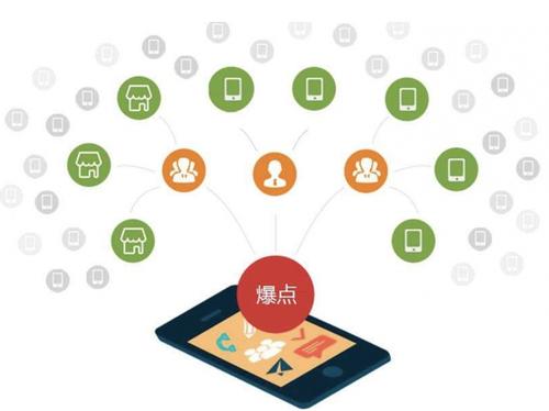 安溪为什么越来越多的企业通过软文营销来引流